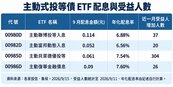 把握9／16最後買進日！人氣王00985D年化配息率突破7.5％