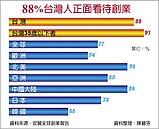 台灣人愛創業 但...7成會放棄
