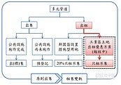 工業區土地出租優惠方案　租售並行