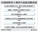 金管會：發票小額獎　可抵刷卡消費