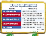 年終保單健檢　5步驟不落空