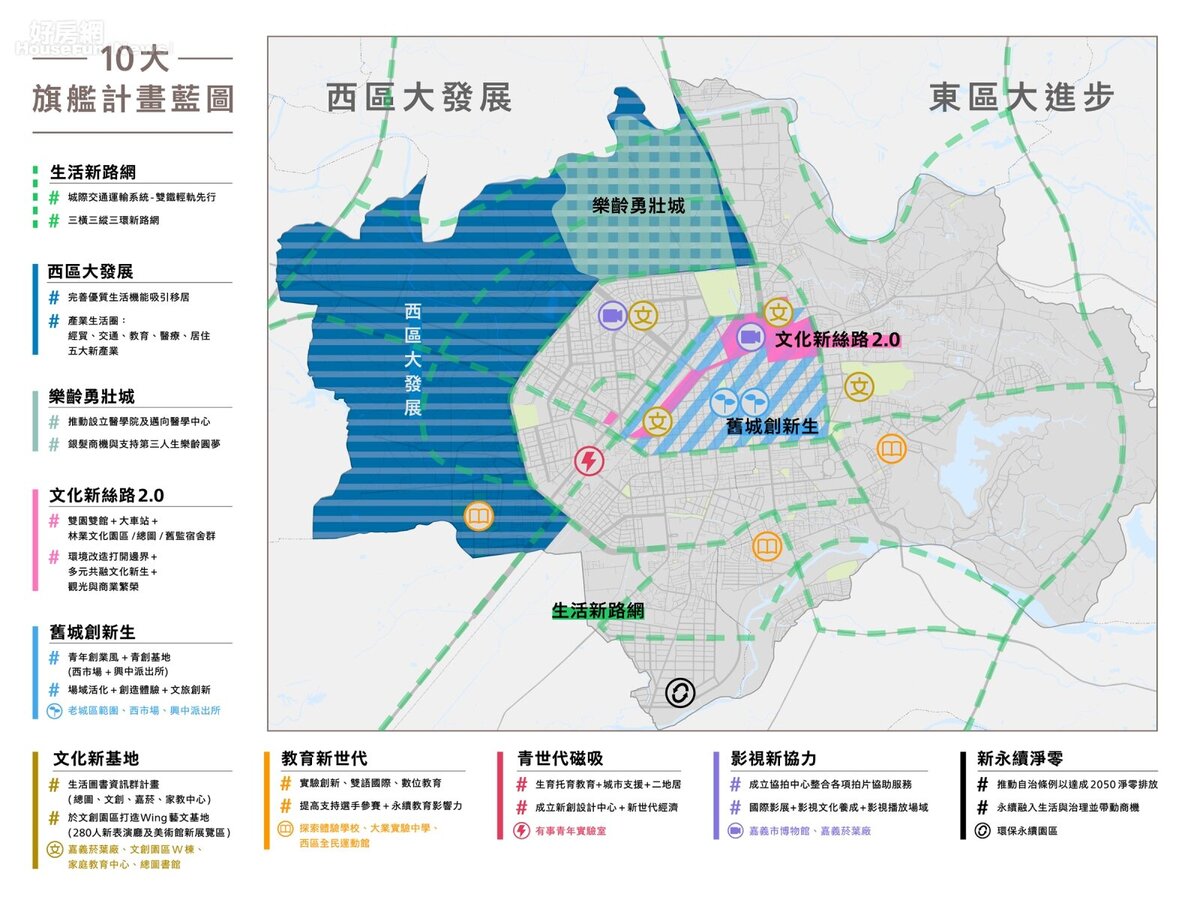 嘉義市「西區大發展」計畫。圖／嘉義市政府提供