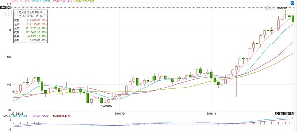 日圓將續貶。（截自新浪網財經外匯）