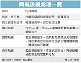 最後通牒　民航局最快29日收回興航航權