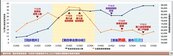 景氣熱、房市冷！不是沒人想買　而是「不好貸款」　沒有量成最大警訊