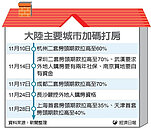 打房　陸九城拉高購屋門檻