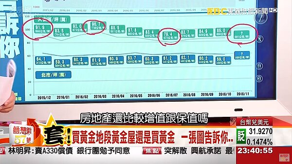 楊世光分析「黃金」與「房地產」的保值能力。(翻攝自Youtube)
