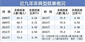 彈性化！非典就業創新高　直逼80萬人