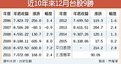 近10年台股12月　漲率達9成