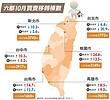 三大衝擊　房市整體衰退　房價紅色警戒