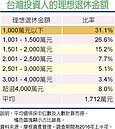 年度給付機制　老本保護傘