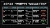 921地震防災與反思　政府與專家主推保命三步驟
