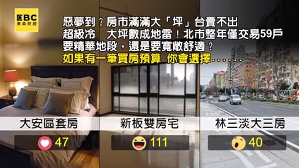 網路票選顯示,比起大安區套房及林口大三房,民眾偏愛板橋兩房房型。(翻攝自東森財經粉絲團)