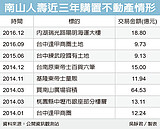 南山砸18億　買陽明內湖大樓