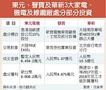 聲寶東元華新　處分在陸房產