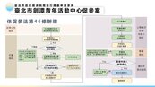 劍潭青年活動中心遭賤租？北市府反駁：轉型規劃中