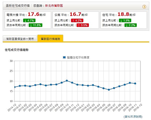 新北市鶯歌區最新成交行情。(翻攝自永慶房仲網)