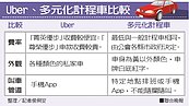 政府納稅、納管、納保險助在偏鄉解套　Uber不領情
