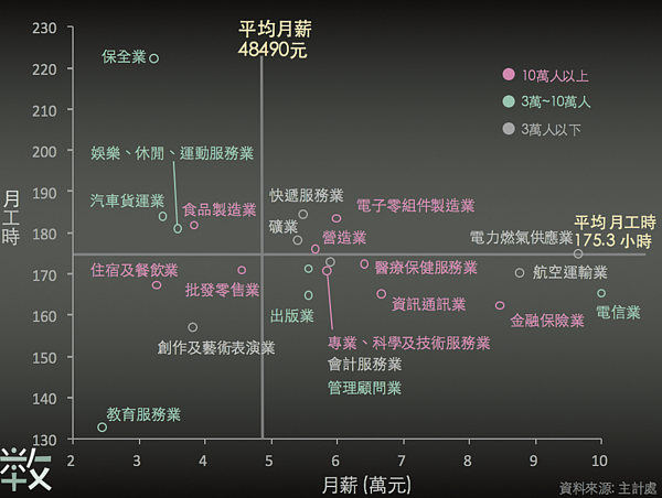 「窮困世代」好悲傷,從學生時期就開始背貸款。(翻攝自數感實驗室臉書)
