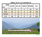 台鐵元旦加開車　16日起開賣