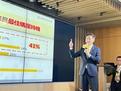 永慶房屋：房價看跌氛圍降溫　消費者轉向持平　青安3.0帶動購屋意願