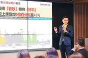 青安3.0加碼額度有用？永慶第4季調查出爐　雙北、中南部買房偏好大不同
