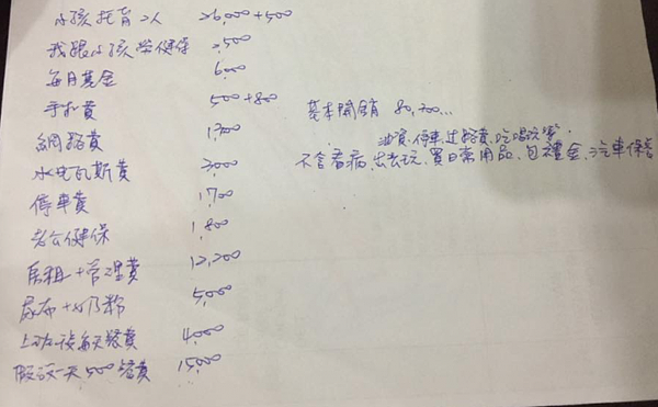 一個家庭的基本開銷多少錢?人夫上傳明細後「差點沒昏倒」。(翻攝自Mobile01)