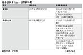 新舊制接軌怎麼繳房稅？　一張圖秒懂