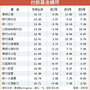 外資買不停　台股看旺