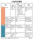 川普稅改　沒說財源怎補