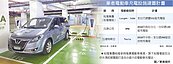 電動車大戰！ 車商全台搶建充電座