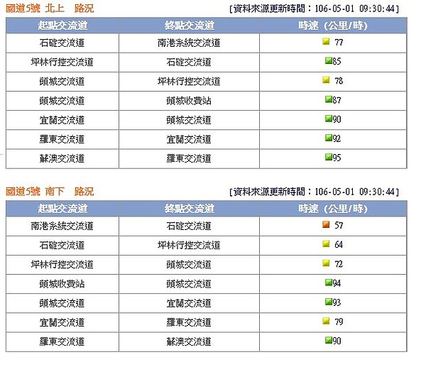 國道5號行車路況 (資料來源:高公局)