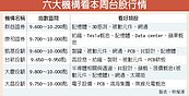6大券商投顧看本周台股　挑戰萬點、七大題材類股最夯
