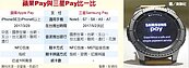 手機支付夯　Samsung Pay也來嗶