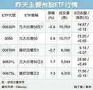 台灣50爆量飆高　萬點有影