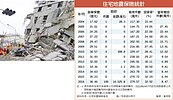 購屋人少　地震險買氣弱