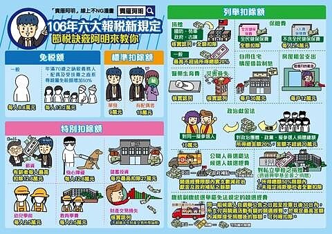 網路部落客整理了最新綜所稅報稅項目。圖/賣厝阿明授權提供。