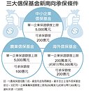 新南向500億金援　來了