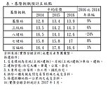 基隆輕軌來了！　1字頭房價超吸睛