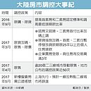 上海重手調控　售房要抽籤