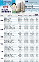 10月台北市實價登錄價格