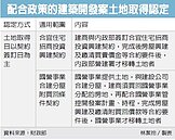 合宜宅土地交易日認定從寬