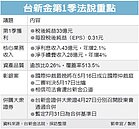 彰銀股權之爭　國際仲裁庭16日成立