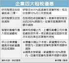 四大租稅優惠　企業別忘了