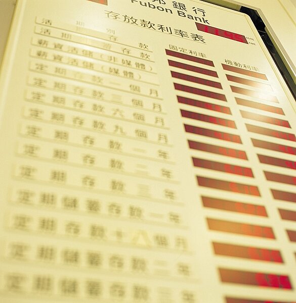 外資巴克萊認為,明年央行將維持利率不變。(圖/好房資料中心)