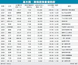 14檔季報超讚　法人搶買