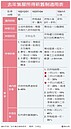 去年賣房子適用新制？舊制？