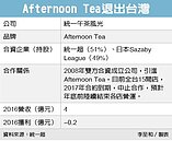 Afternoon　Tea虧損　將撤台