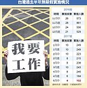 全台放無薪假　僅剩102人
