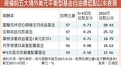 OPEC延長減產有望　美能源股氣勢增強